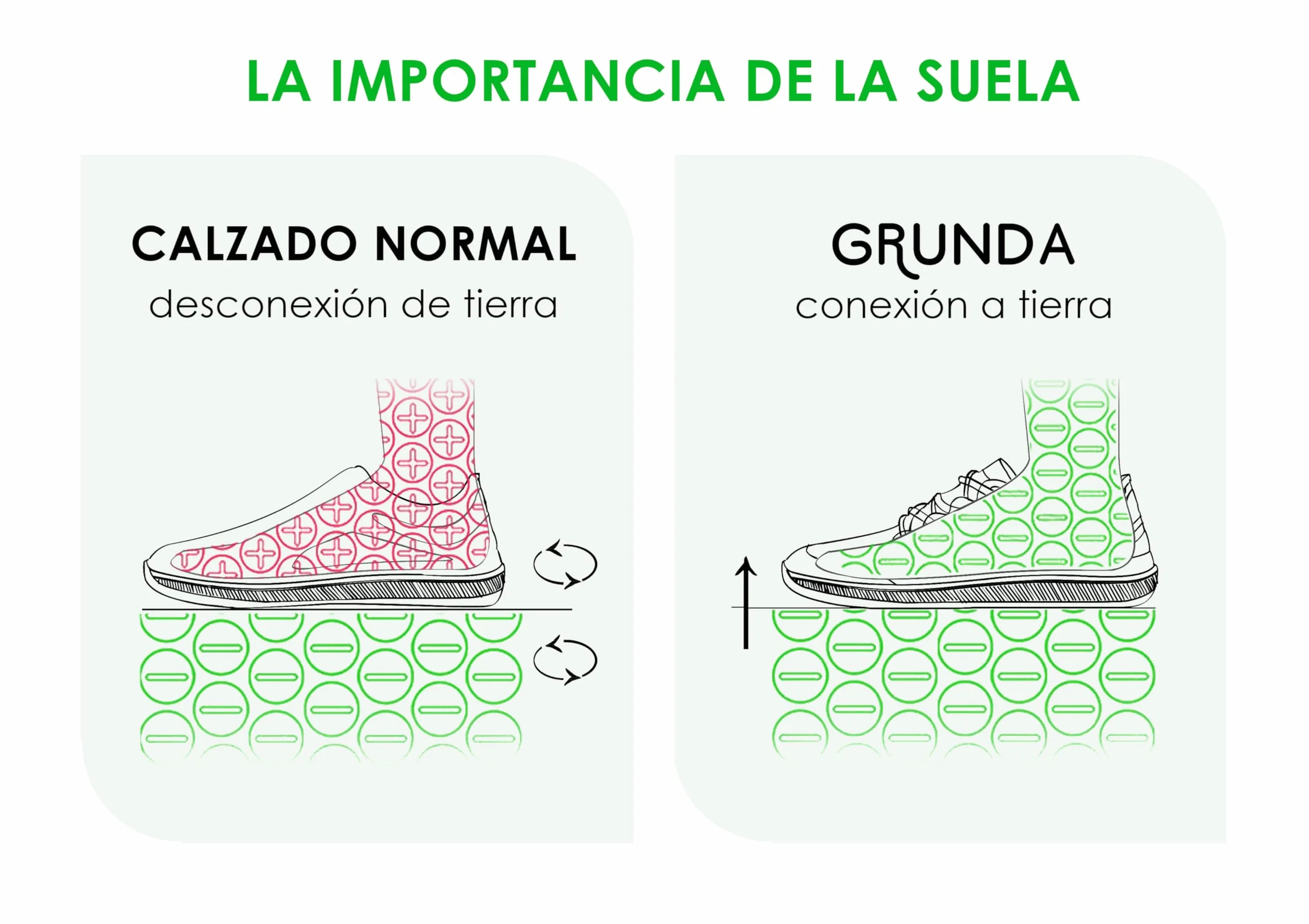 GRUNDA Zapatillas de Grounding, Zapatillas Barefoot de Conexión a Tierra, Zapatillas de Earthing con Suela Conductiva de Toma a Tierra