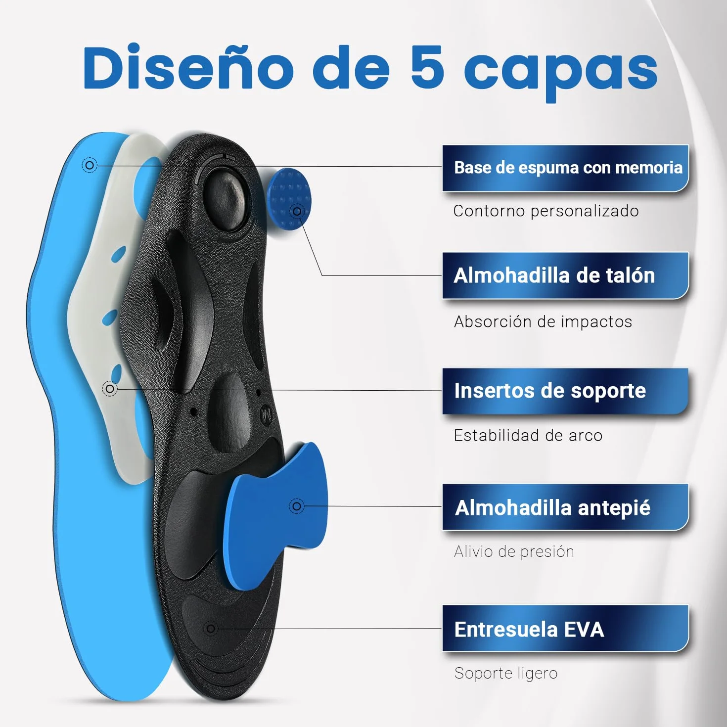 PCSsole Plantillas de soporte ortopédico para arco alto, inserto deportivo cómodo para pies planos, fascitis plantar, dolor en los pies, valgo del pie, sobrepronación para hombres y mujeres