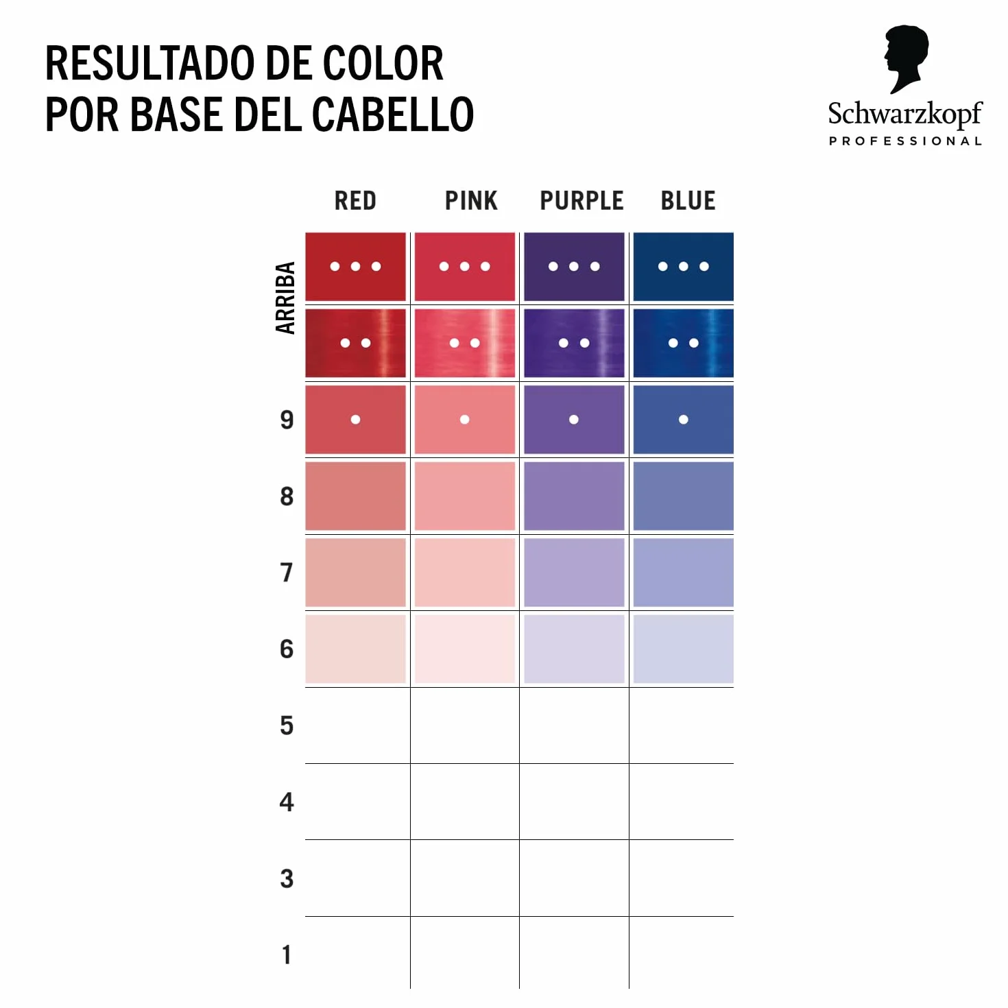 Schwarzkopf Professional CHROMA ID Bonding Color Mask Mascarilla de Color Semipermanente - Red - 300 ml