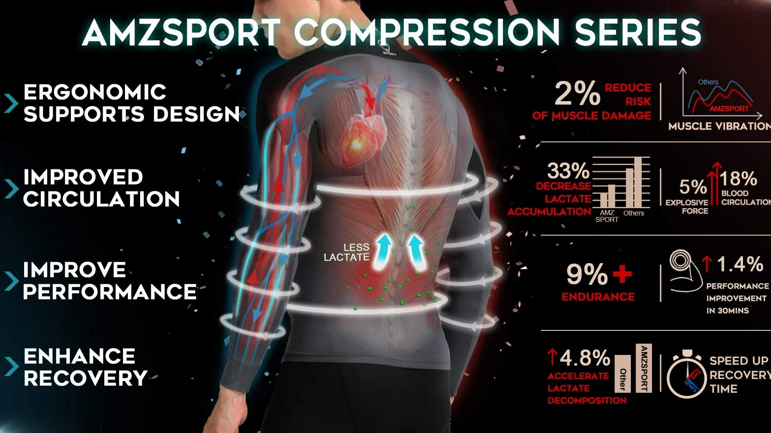AMZSPORT Camiseta De Manga Corta de Compresión Ropa Deportiva Base Layer para Correr