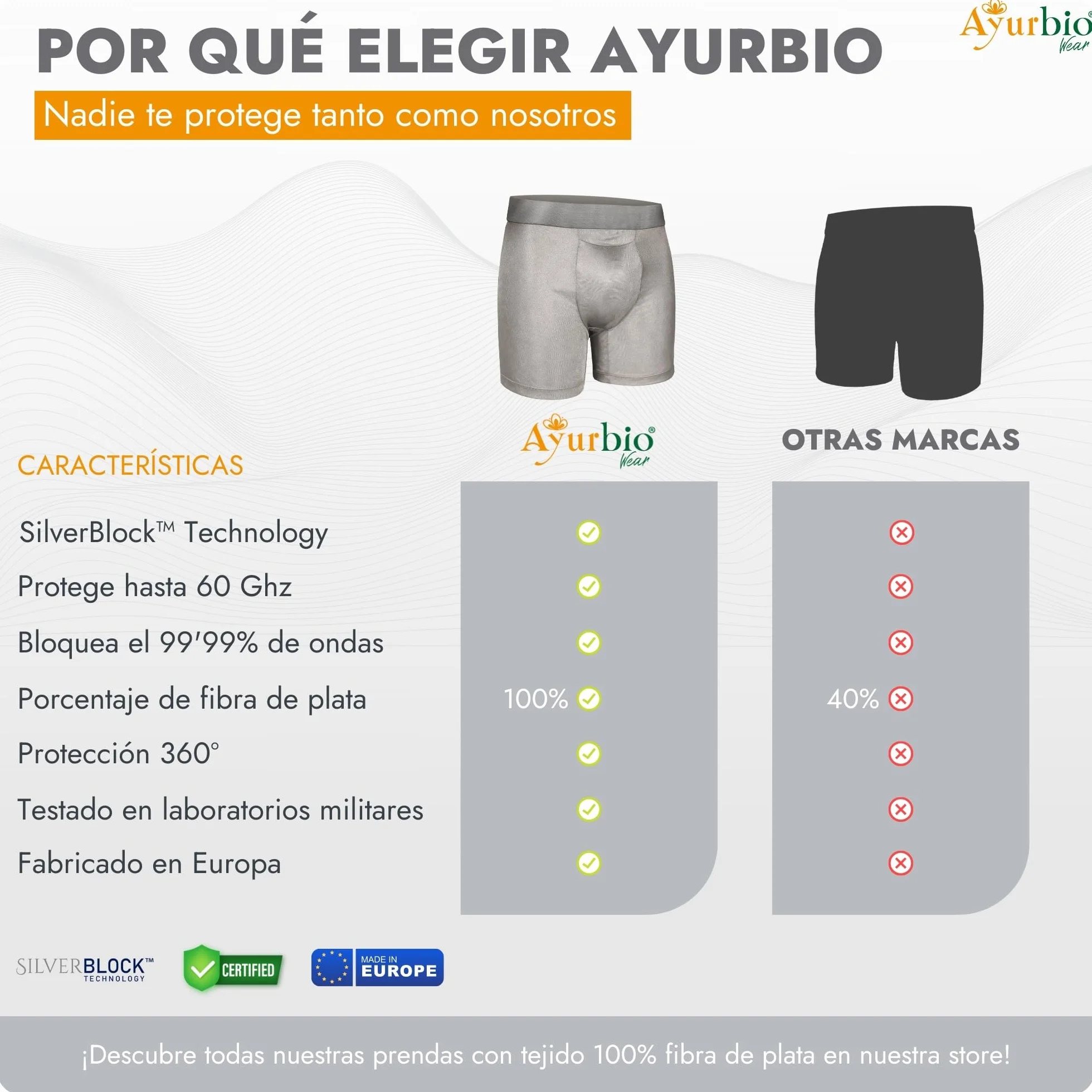 Ayurbio Short Hombre de Protección EMF y RF contra Radiación 100% Fibra de Plata. Ropa Antirradiación. Bóxer con Blindaje Nuclear Frente a Ondas Electromagnéticas, 5G, WiFi, Teléfono, Antenas.