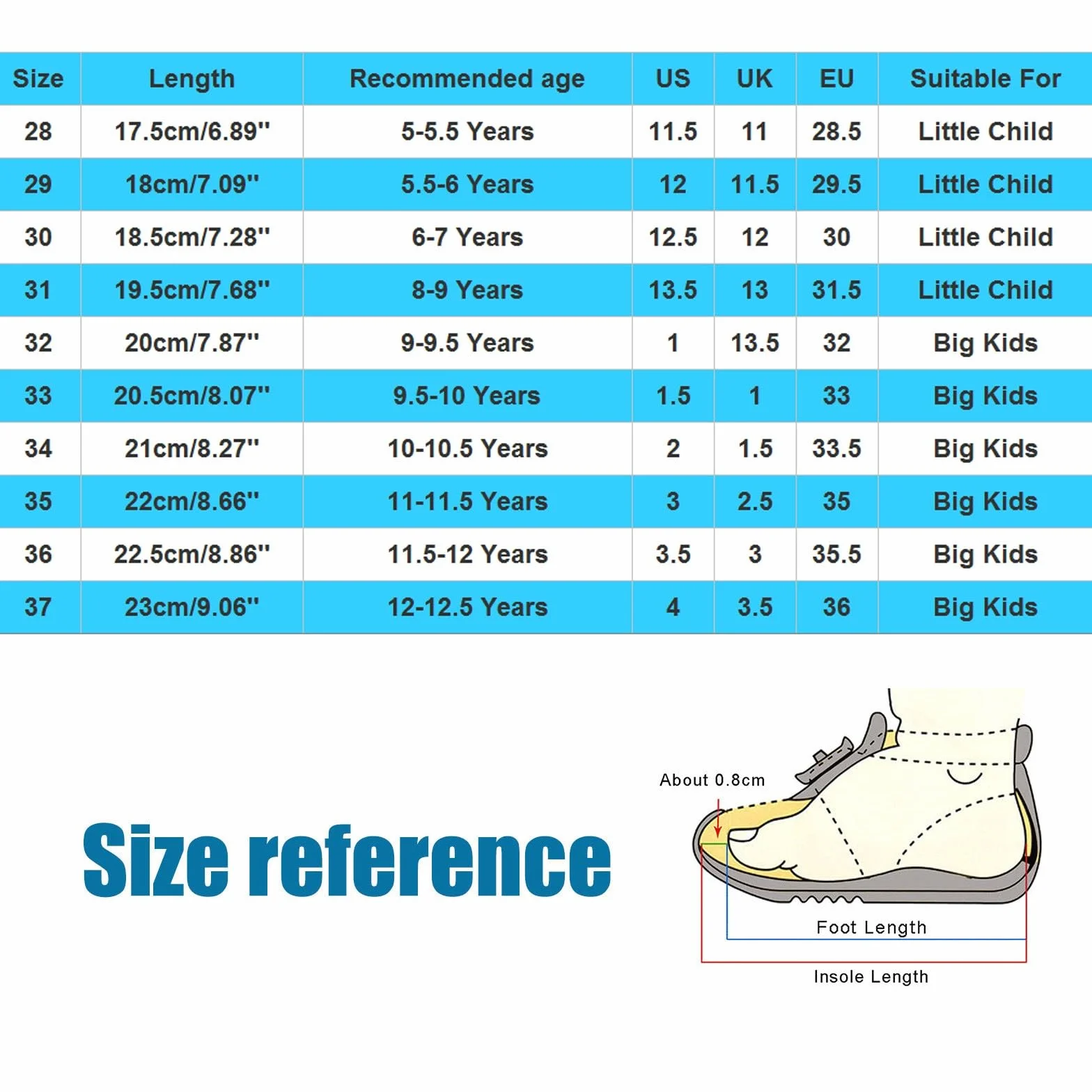 Zapatillas Barefoot Niño Barefoot Niños Calzado Botas 34 Niña 35 Zapatos Primeros Pasos Bebe De Deportiva 25 Horma Ancha Running Gimnasia Transpirable 31 Zapatilla 33 Respetuosas Niñas Baloncesto