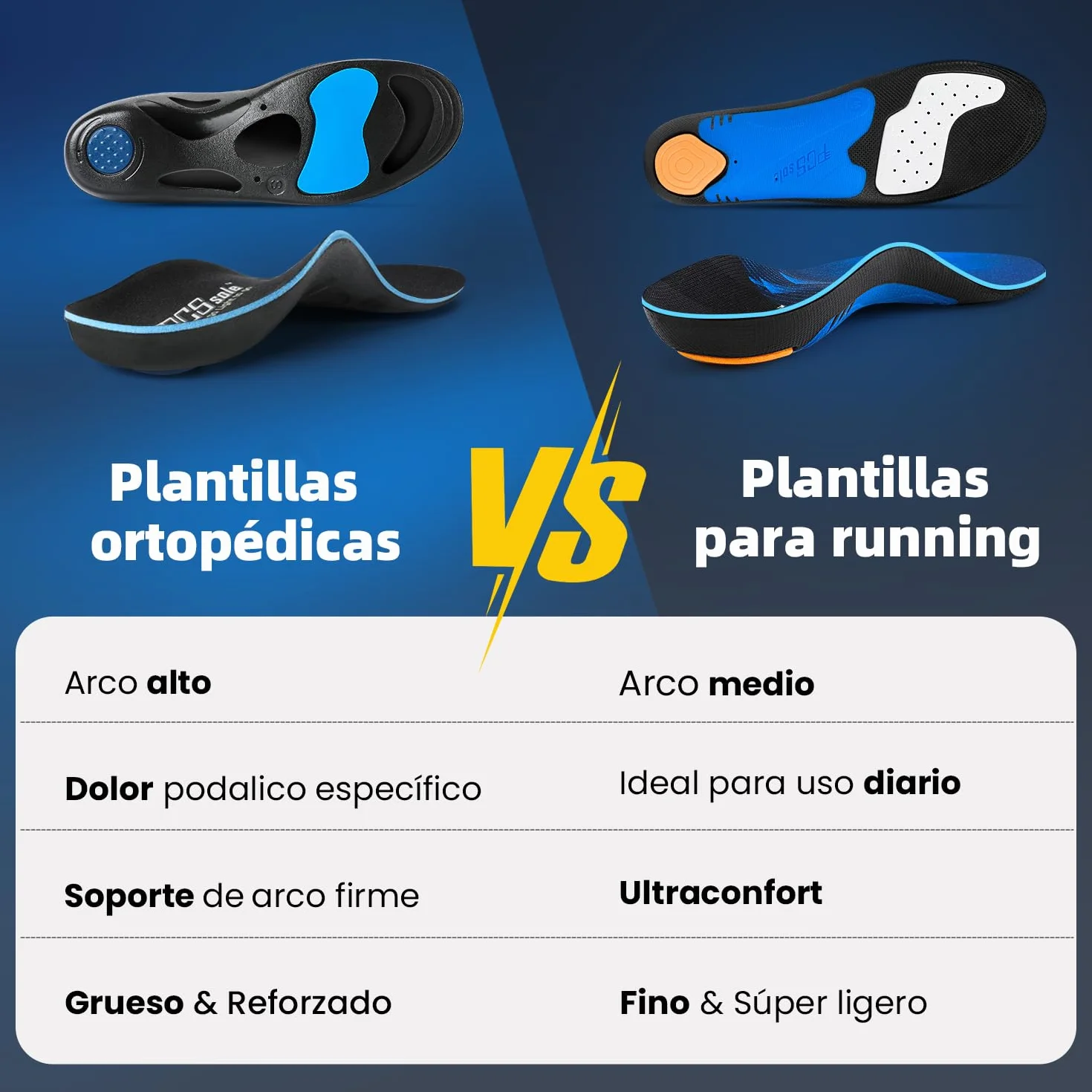 PCSsole Plantillas de soporte ortopédico para arco alto, inserto deportivo cómodo para pies planos, fascitis plantar, dolor en los pies, valgo del pie, sobrepronación para hombres y mujeres